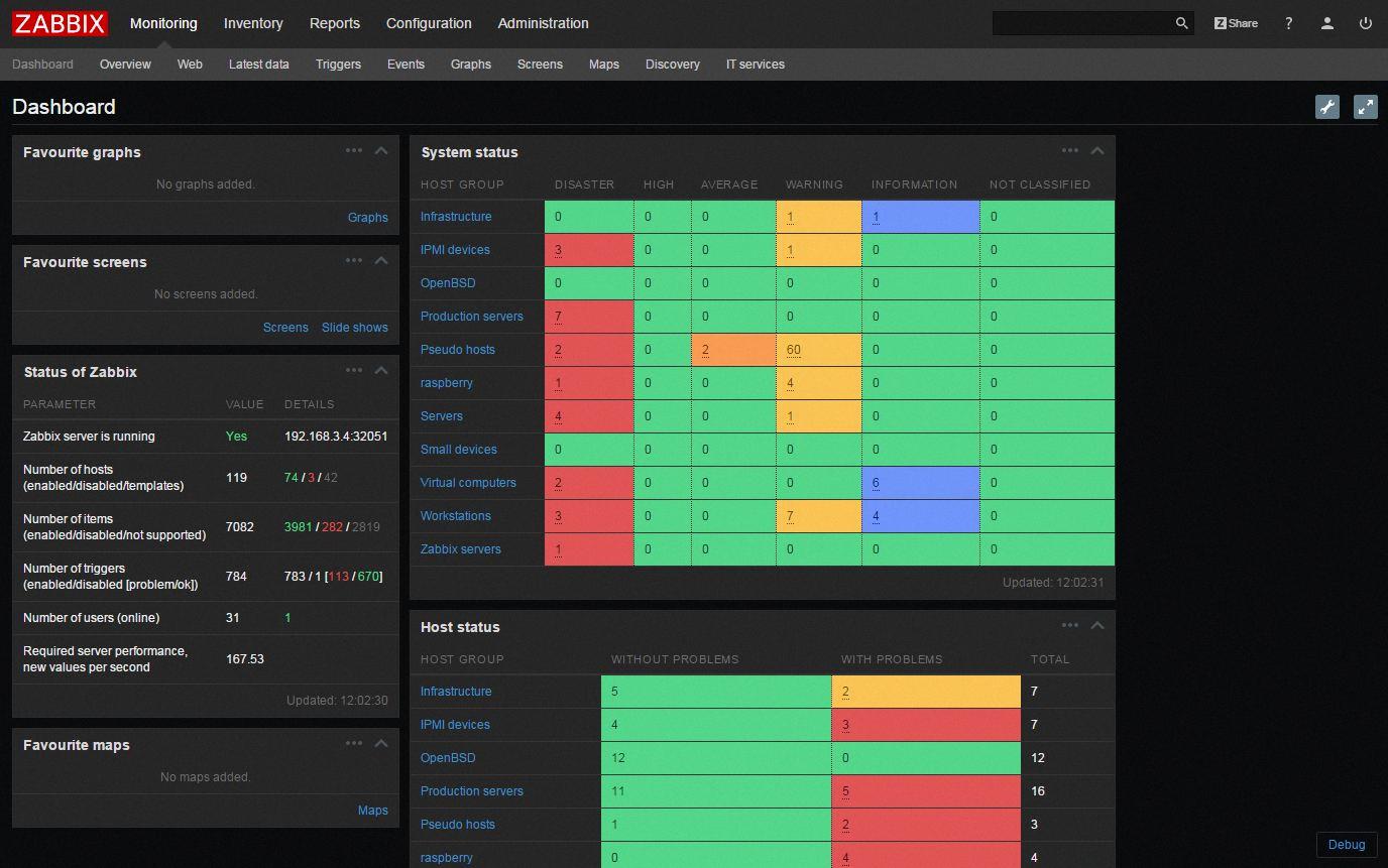 zabbix alternative