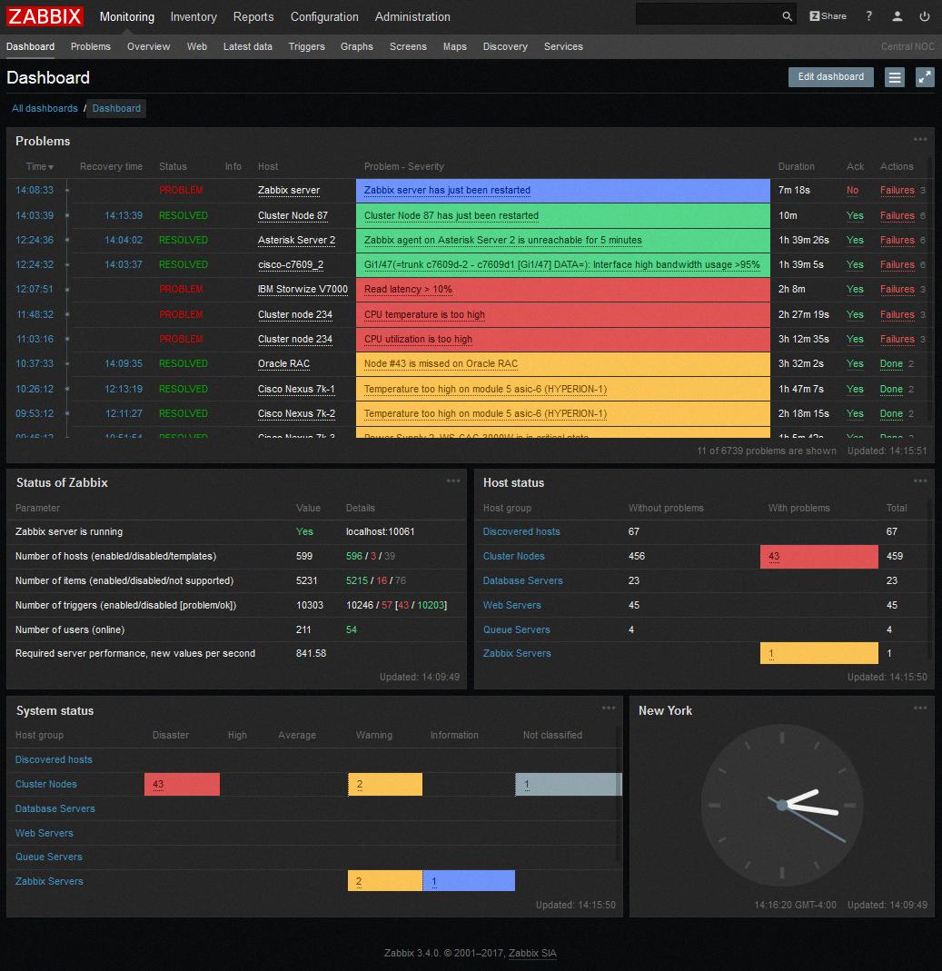 zabbix alternative