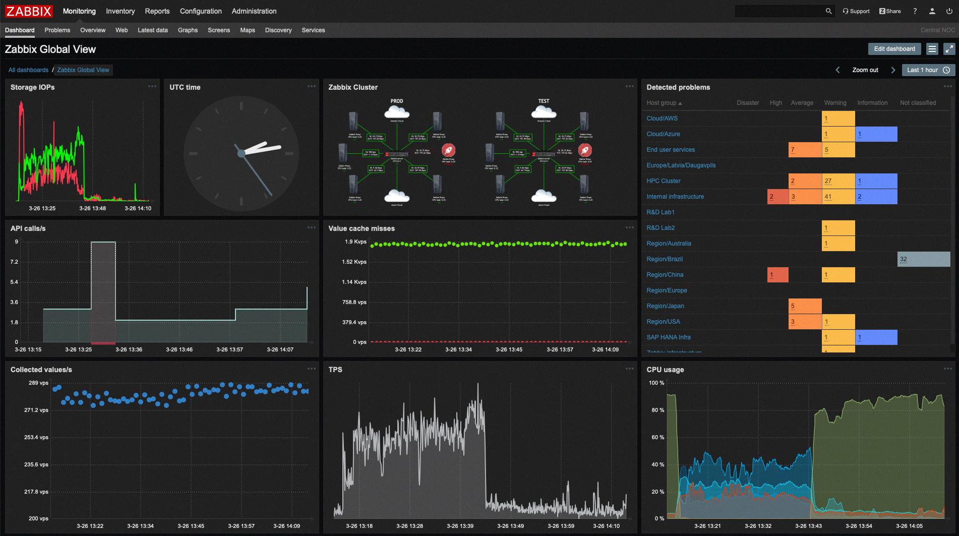 zabbix vs nagios zabbix vs nagios