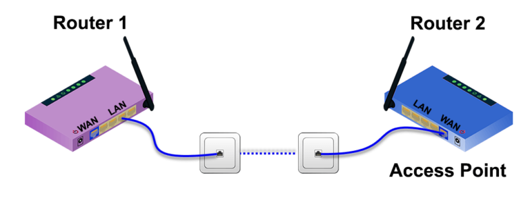 How to Connect a Second Router to Your Primary Router? 15