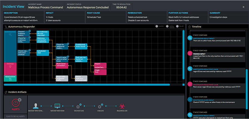 Unlocking the Benefits of XDR Platforms for Secure IT Environments 1