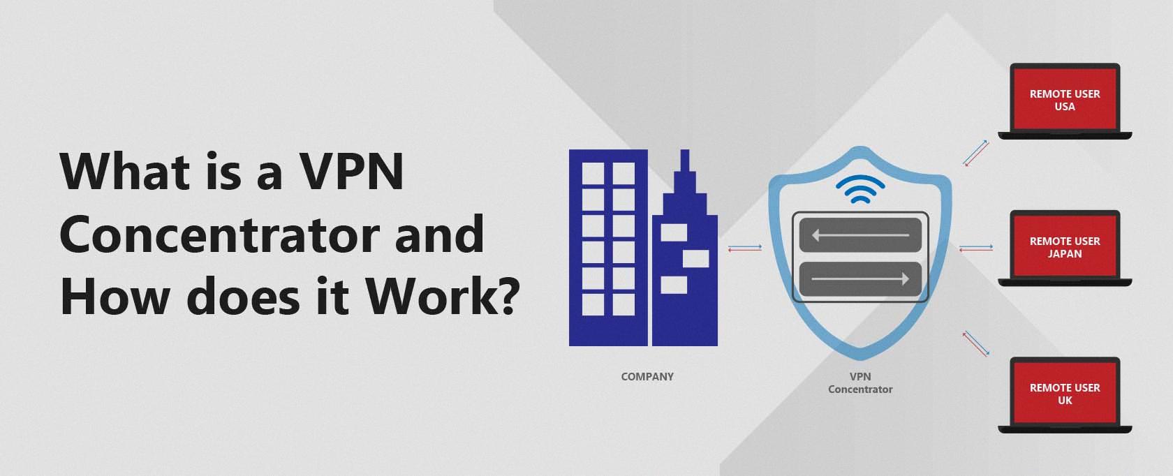 vpn concentrator vpn concentrator