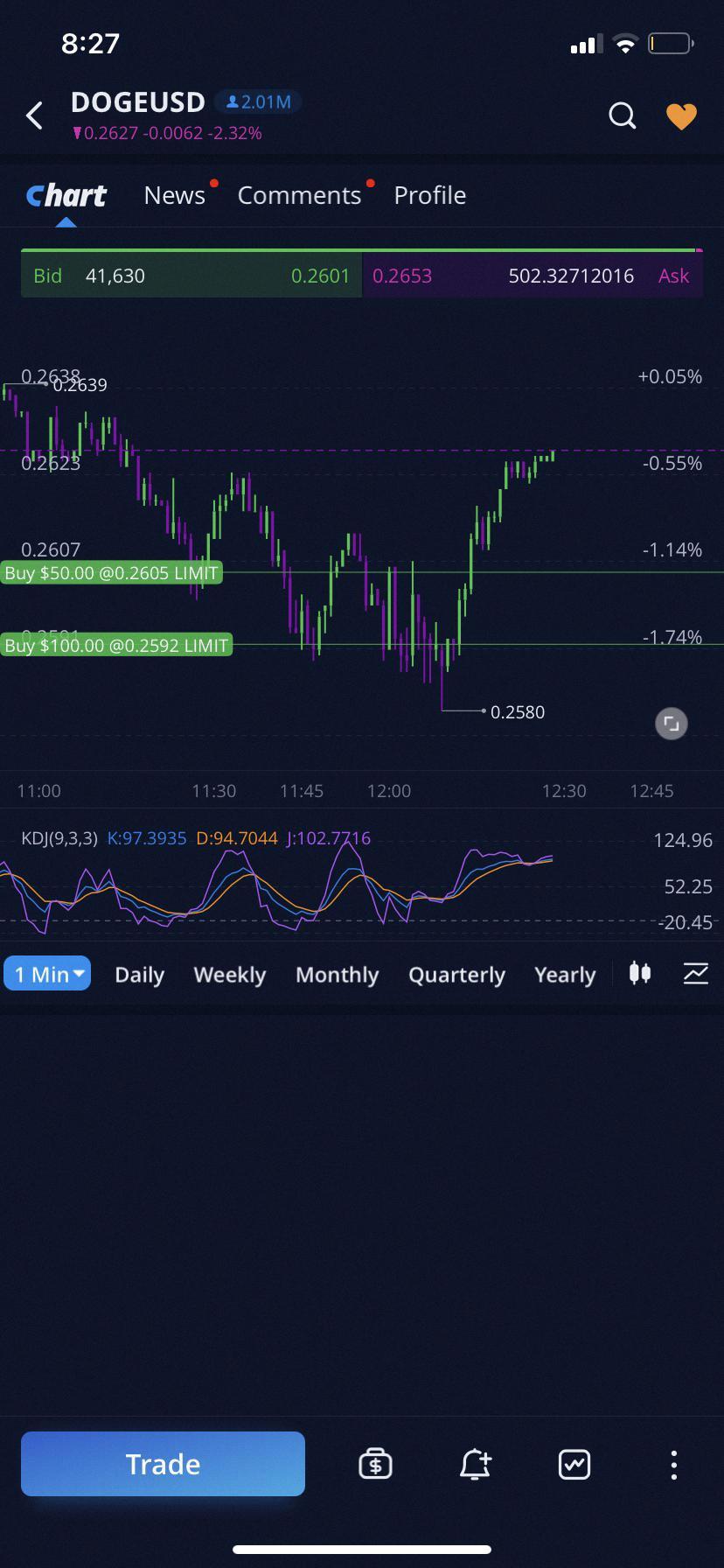 webull limit order not working