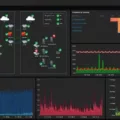 Discover the Top Alternatives to Zabbix for Effective Network Monitoring 2 Discover the Top Alternatives to Zabbix for Effective Network Monitoring 1