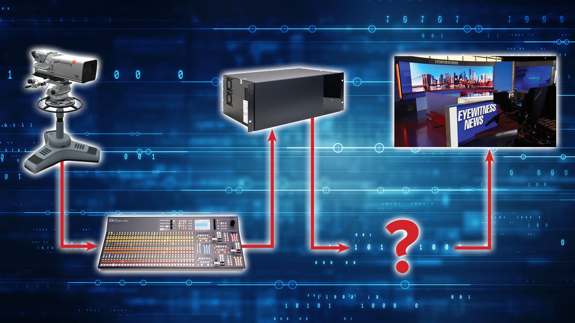 The Essentials of LED Video Wall Controller Technology 1