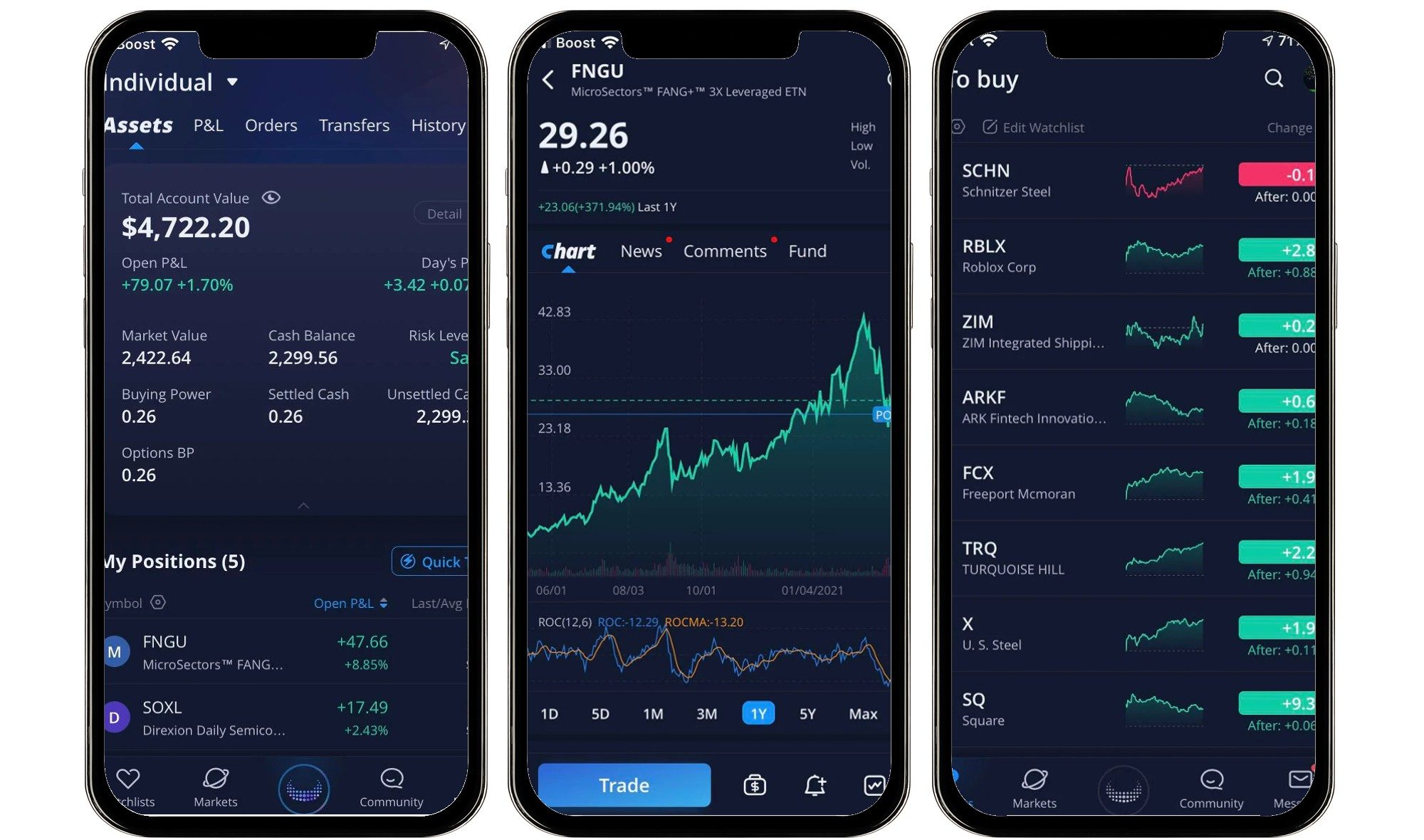 How to Sell Stock on Webull? 2 How to Sell Stock on Webull? 1