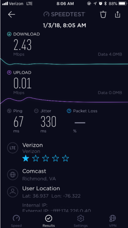 Reasons for Slow Data Speeds on Verizon and How to Fix It? 1