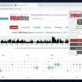 Can the Wayback Machine Show Deleted Tweets? 9