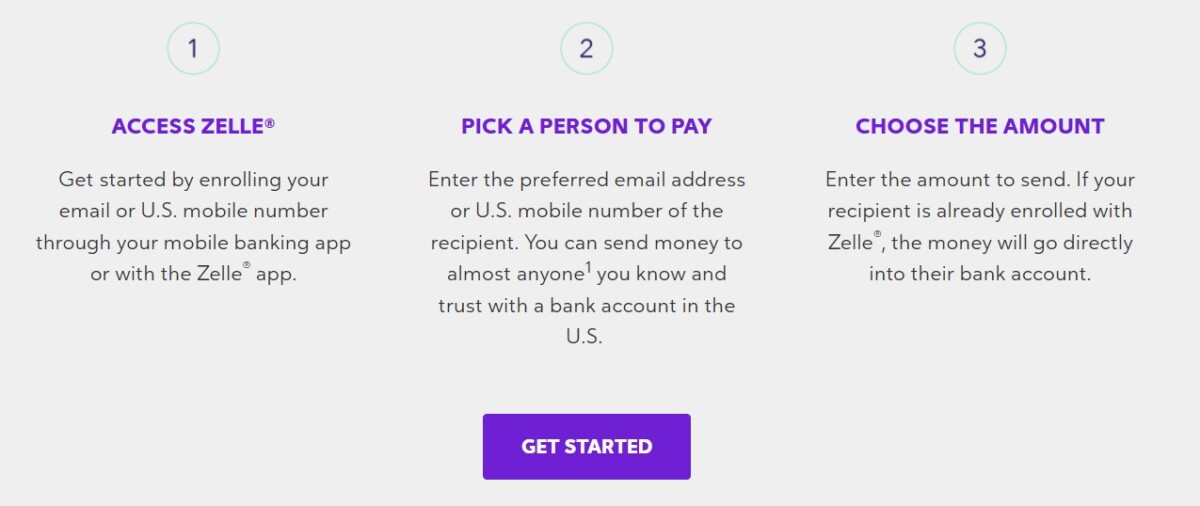 How to Troubleshoot Zelle Verification Code Issues? 3