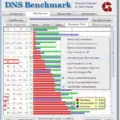 A Comprehensive Analysis of DNS Performance and Reliability 3