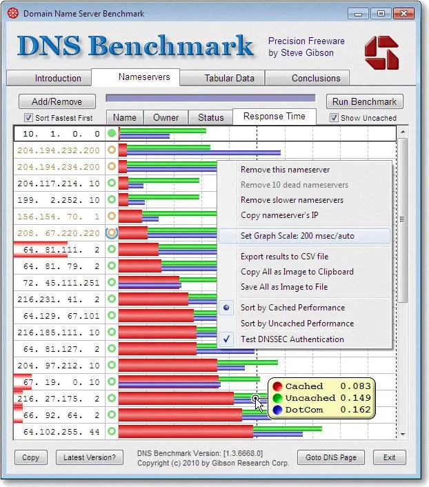 A Comprehensive Analysis of DNS Performance and Reliability 3