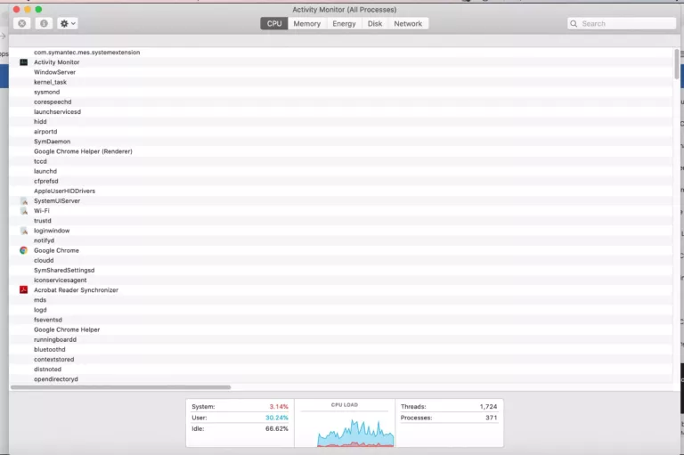 Everything You Need to Know About MacOS Symdaemon 7