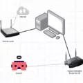 Top Routers for Optimal Oculus Quest 2 VR Performance 8 Top Routers for Optimal Oculus Quest 2 VR Performance 7