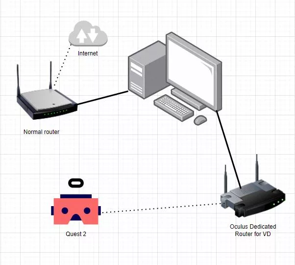 Top Routers for Optimal Oculus Quest 2 VR Performance 1