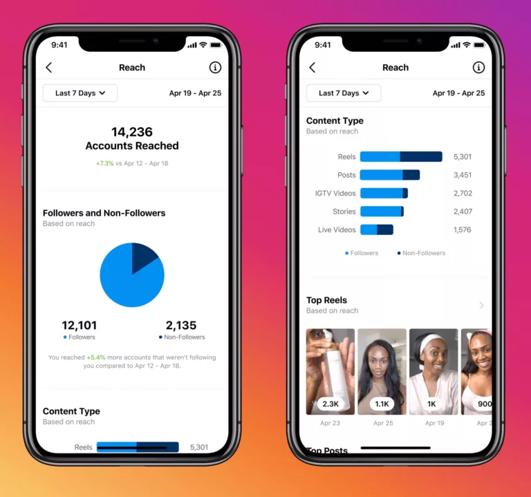 Why Are Your Instagram Reels Getting Less Views? 1