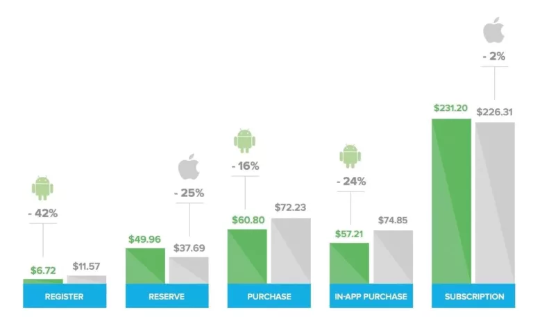 How Many Android Users Are There? 9