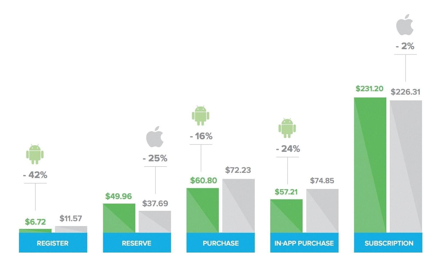 how many android users are there