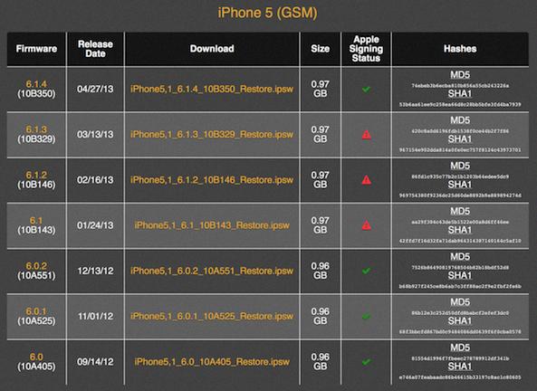 signed ios versions