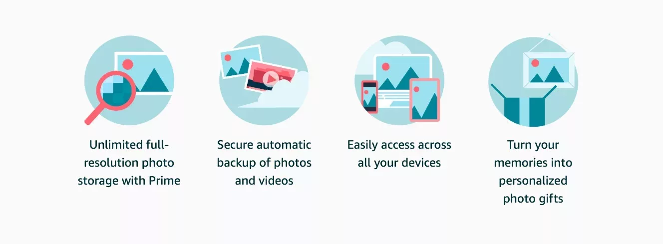 Amazon Photos Facts & FAQ 5 Amazon Photos features icons for backup and sharing