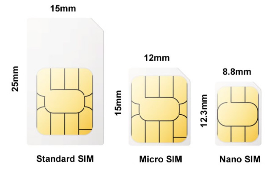 How Do I Activate A New SIM Card For AT&T? 4 Standard, micro, and nano SIM card size comparison
